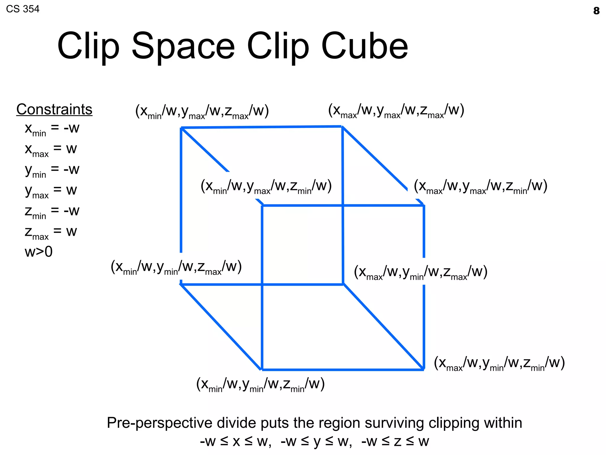 Clip Space Clip Cube (x min /w,y min /w,z min /w)  Pre-perspective divide puts the region surviving clipping within -w ≤ x ≤ w,  -w ≤ y ≤ w,  -w ≤ z ≤ w (x max /w,y min /w,z min /w)  (x max /w,y min /w,z max /w)  (x min /w,y min /w,z max /w)  (x max /w,y max /w,z max /w)  (x max /w,y max /w,z min /w)  (x min /w,y max /w,z min /w) (x min /w,y max /w,z max /w)  Constraints x min  = -w   x max  = w   y min  = -w y max  = w z min  = -w z max  = w w>0 