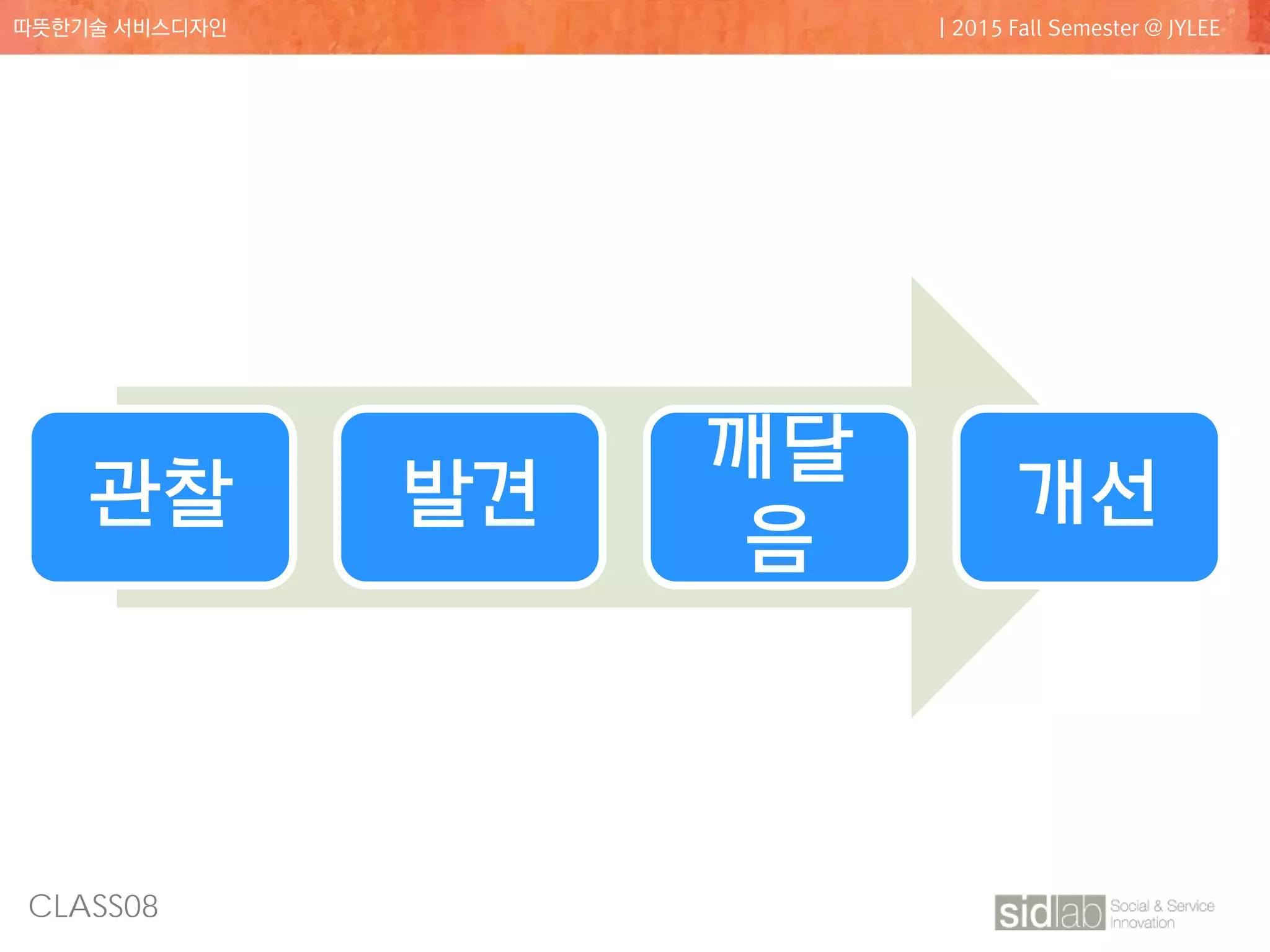 CLASS08
따뜻한기술 서비스디자인 | 2015 Fall Semester @ JYLEE
관찰 발견
깨달
음
개선
 