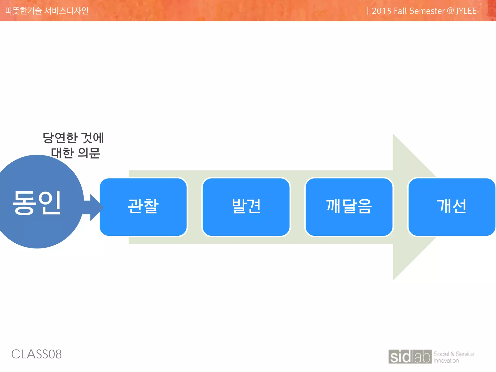 CLASS08
따뜻한기술 서비스디자인 | 2015 Fall Semester @ JYLEE
관찰 발견 깨달음 개선동인
당연한 것에
대한 의문
 