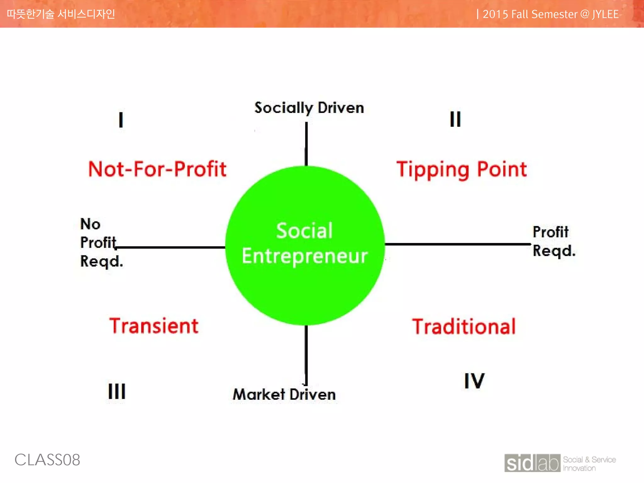 CLASS08
따뜻한기술 서비스디자인 | 2015 Fall Semester @ JYLEE
 