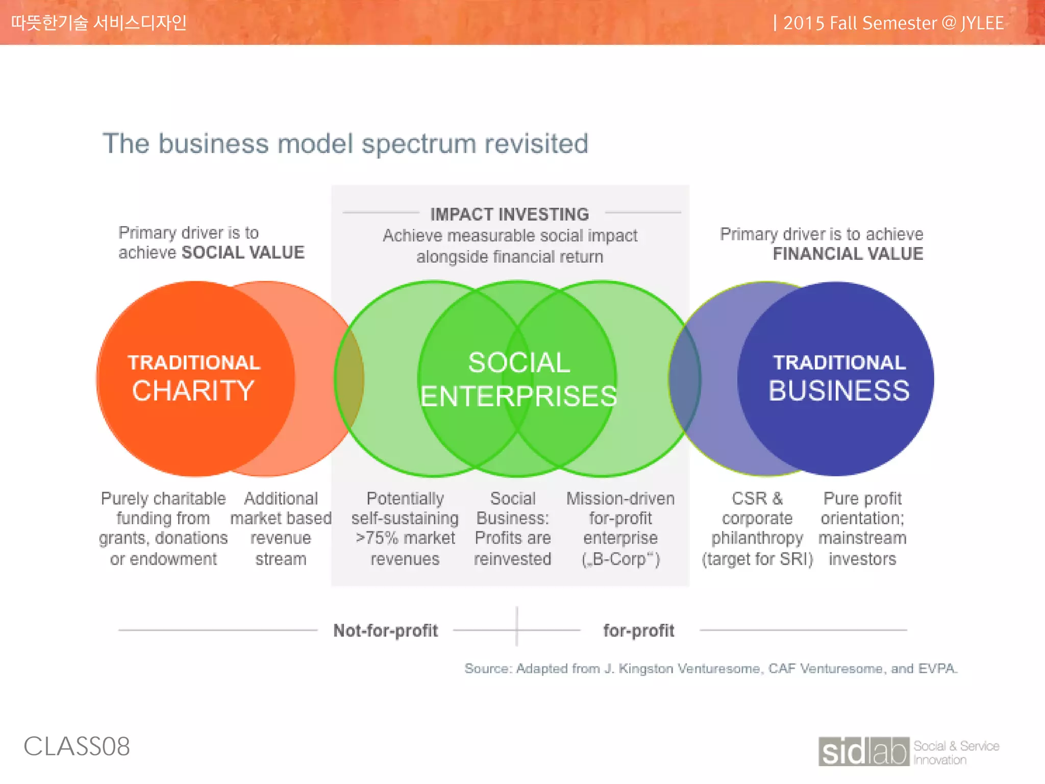 CLASS08
따뜻한기술 서비스디자인 | 2015 Fall Semester @ JYLEE
 