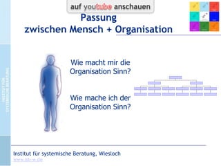 Kompetenzformel

Professionelle
Kompetenz

Rollenkompetenz

Kontextkompetenz

Passung

CC-by-Lizenz,
Autor: Bernd Schmid
für isb-w.eu
Systemische Professionalität 2013

Seite 28

 