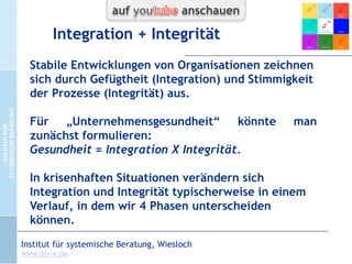 CC-by-Lizenz,
Autor: Bernd Schmid
für isb-w.eu
Systemische Professionalität 2013

Seite 4

 