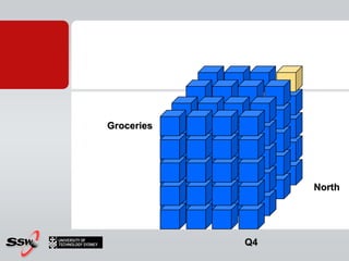 Groceries




                 North




            Q4
 