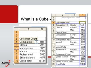 What is a Cube - Example
 
