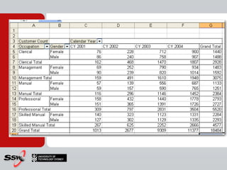 What is a Cube - Example
 