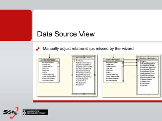 Data Source View
   Manually adjust relationships missed by the wizard
 