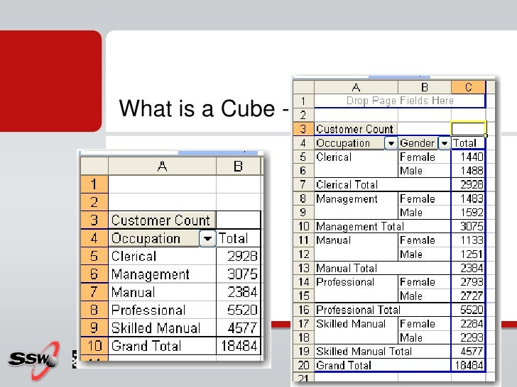 sql olap