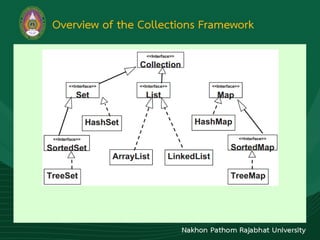 Overview of the Collections Framework
 