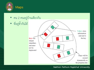 Maps
• คน 2 คนอยู่บ้ำนเดียวกัน
• ที่อยู่ซ้ำกันได้
 