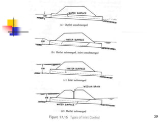 07 Open Channels.ppt