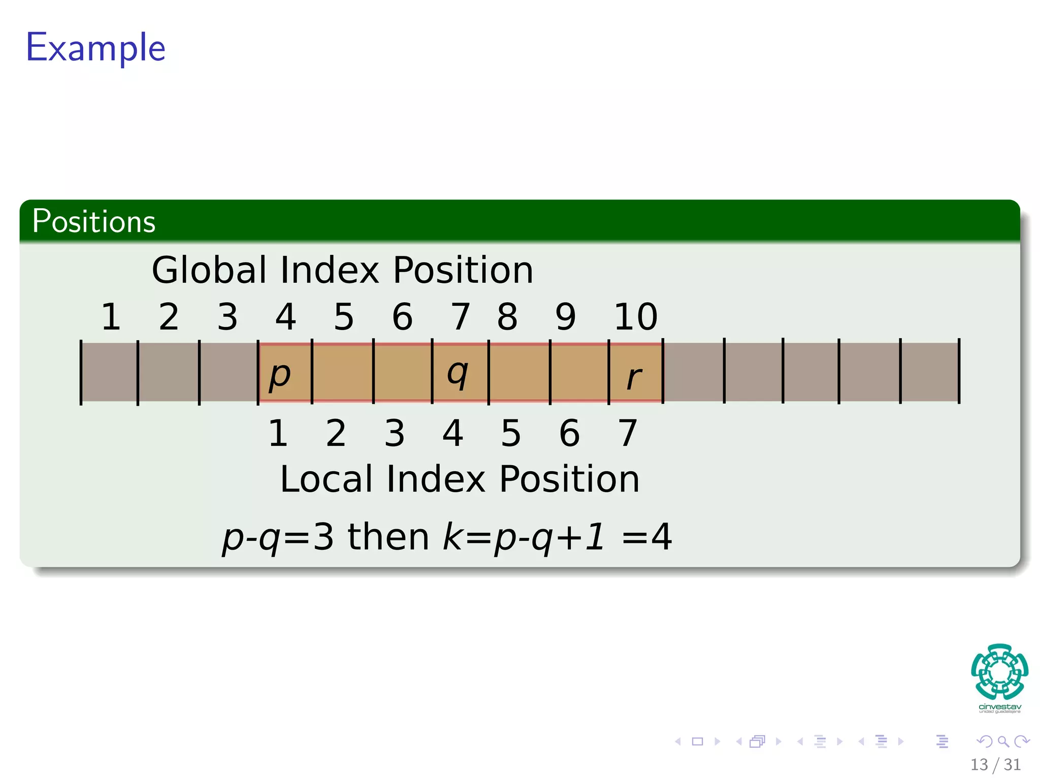 Example Positions p rq 1 2 3 4 5 6 7 1 2 3 4 5 6 7 8 9 10 Global Index Position Local Index Position p-q=3 then k=p-q+1 =4 13 / 31 