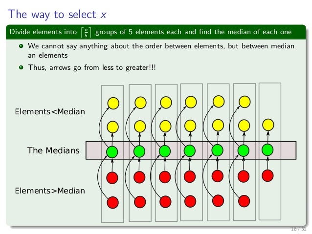 07 Analysis Of Algorithms Order Statistics
