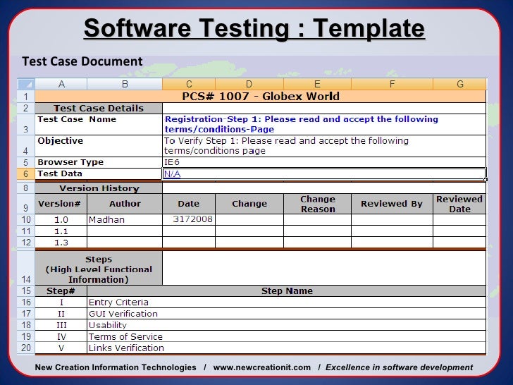 Unit testing template for etl tools