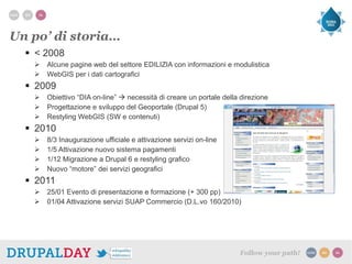 Drupal Day 2011 - Il geoportale del Comune di Bergamo
