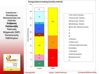 Passiexpo2018 Author : Stefan Pallantzas © Project15/NETzero 2018
Ανακαίνιση –
Ολοκλήρωση
Μονοκατοικίας στο
Χαλάνδρι
Στέφανος
Παλλαντζάς
Πολιτικός
Μηχανικός ΕΜΠ,
Πιστοποιητής
Παθ.Κτιρίων
 
