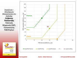 Passiexpo2018 Author : Stefan Pallantzas © Project15/NETzero 2018
Ανακαίνιση –
Ολοκλήρωση
Μονοκατοικίας στο
Χαλάνδρι
Στέφανος
Παλλαντζάς
Πολιτικός
Μηχανικός ΕΜΠ,
Πιστοποιητής
Παθ.Κτιρίων
0
20
40
60
80
100
120
140
160
180
200
0 15 30 45 60 75 90
PER-generation[kWh/(m²Projected*a)]
PER demand [kWh/(m²TFA*a)]
EnerPHit Premium EnerPHit Plus EnerPHit Classic Current building
Premium
Plus
Classic
 
