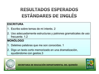 ESCRITURA
1. Escribo sobre temas de mi interés. 2
2. Uso adecuadamente estructuras y patrones gramaticales de uso
   frecuente. 1.2
MONÓLOGO
1. Deletreo palabras que me son conocidas. 1
2. Digo un texto corto memorizado en una dramatización,
   ayudándome con gestos.3



        SECRETARíA DE EDUCACIÓN DEPARTAMENTAL DEL QUINDÍO
 