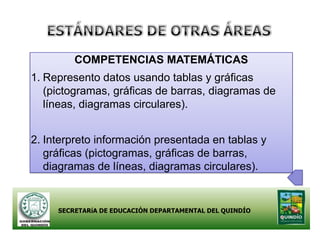 COMPETENCIAS MATEMÁTICAS
1. Represento datos usando tablas y gráficas
   (pictogramas, gráficas de barras, diagramas de
   líneas, diagramas circulares).


2. Interpreto información presentada en tablas y
   gráficas (pictogramas, gráficas de barras,
   diagramas de líneas, diagramas circulares).


     SECRETARíA DE EDUCACIÓN DEPARTAMENTAL DEL QUINDÍO
 