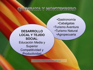 •Gastronomía
                                   •Cabalgatas
                               •Turismo Aventura
     DESARROLLO                 •Turismo Natural
    LOCAL Y TEJIDO               •Agropecuaria
        SOCIAL:
    Educación Media y
        Superior
     Competitividad y
      Productividad
1

            PARENTS WHO WILL HE BE.avi
 