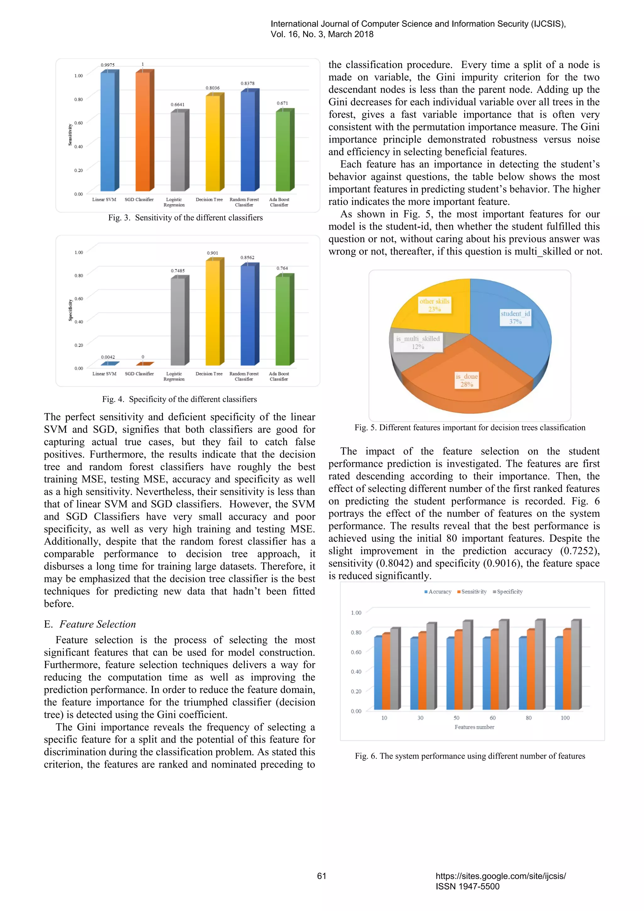 Fig. 3. Sensitivity of the different classifiers
Fig. 4. Specificity of the different classifiers
The perfect sensitivity and deficient specificity of the linear
SVM and SGD, signifies that both classifiers are good for
capturing actual true cases, but they fail to catch false
positives. Furthermore, the results indicate that the decision
tree and random forest classifiers have roughly the best
training MSE, testing MSE, accuracy and specificity as well
as a high sensitivity. Nevertheless, their sensitivity is less than
that of linear SVM and SGD classifiers. However, the SVM
and SGD Classifiers have very small accuracy and poor
specificity, as well as very high training and testing MSE.
Additionally, despite that the random forest classifier has a
comparable performance to decision tree approach, it
disburses a long time for training large datasets. Therefore, it
may be emphasized that the decision tree classifier is the best
techniques for predicting new data that hadn’t been fitted
before.
E. Feature Selection
Feature selection is the process of selecting the most
significant features that can be used for model construction.
Furthermore, feature selection techniques delivers a way for
reducing the computation time as well as improving the
prediction performance. In order to reduce the feature domain,
the feature importance for the triumphed classifier (decision
tree) is detected using the Gini coefficient.
The Gini importance reveals the frequency of selecting a
specific feature for a split and the potential of this feature for
discrimination during the classification problem. As stated this
criterion, the features are ranked and nominated preceding to
the classification procedure. Every time a split of a node is
made on variable, the Gini impurity criterion for the two
descendant nodes is less than the parent node. Adding up the
Gini decreases for each individual variable over all trees in the
forest, gives a fast variable importance that is often very
consistent with the permutation importance measure. The Gini
importance principle demonstrated robustness versus noise
and efficiency in selecting beneficial features.
Each feature has an importance in detecting the student’s
behavior against questions, the table below shows the most
important features in predicting student’s behavior. The higher
ratio indicates the more important feature.
As shown in Fig. 5, the most important features for our
model is the student-id, then whether the student fulfilled this
question or not, without caring about his previous answer was
wrong or not, thereafter, if this question is multi_skilled or not.
Fig. 5. Different features important for decision trees classification
The impact of the feature selection on the student
performance prediction is investigated. The features are first
rated descending according to their importance. Then, the
effect of selecting different number of the first ranked features
on predicting the student performance is recorded. Fig. 6
portrays the effect of the number of features on the system
performance. The results reveal that the best performance is
achieved using the initial 80 important features. Despite the
slight improvement in the prediction accuracy (0.7252),
sensitivity (0.8042) and specificity (0.9016), the feature space
is reduced significantly.
Fig. 6. The system performance using different number of features
International Journal of Computer Science and Information Security (IJCSIS),
Vol. 16, No. 3, March 2018
61 https://sites.google.com/site/ijcsis/
ISSN 1947-5500
 