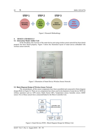  ISSN: 2252-8776
IJ-ICT Vol. 7, No. 2, August 2018 : 89 – 95
92
Figure 2. Research Methodology
5. DESIGN AND RESULT
5.1 Abstraction Model- Soldier Unit
In the first phase, the overview of the smart device unit using wireless sensor network has been sketch
properly has been sketch properly. Figure 3 shows the illustration layout of smart device embedded with
wireless sensor network.
Figure 3. Illustration of Smart Device Wireless Sensor Network
5.2 Block Diagram Design of Wireless Sensor Network
The second phases, all the sensor components have been assembled and connected to block diagram
design (Refer to Figure 4). There are six components have been used in development of smart device WSN for
military operation such as: GPS sensor, Radio Sensor (RF), Temperature sensor, humidity sensor, 6DOF
sensor. Five of these sensors have connected/linked to the Micro Controller Unit.
Figure 4. Smart Devices WSN - Block Diagram Design for Military Unit
 