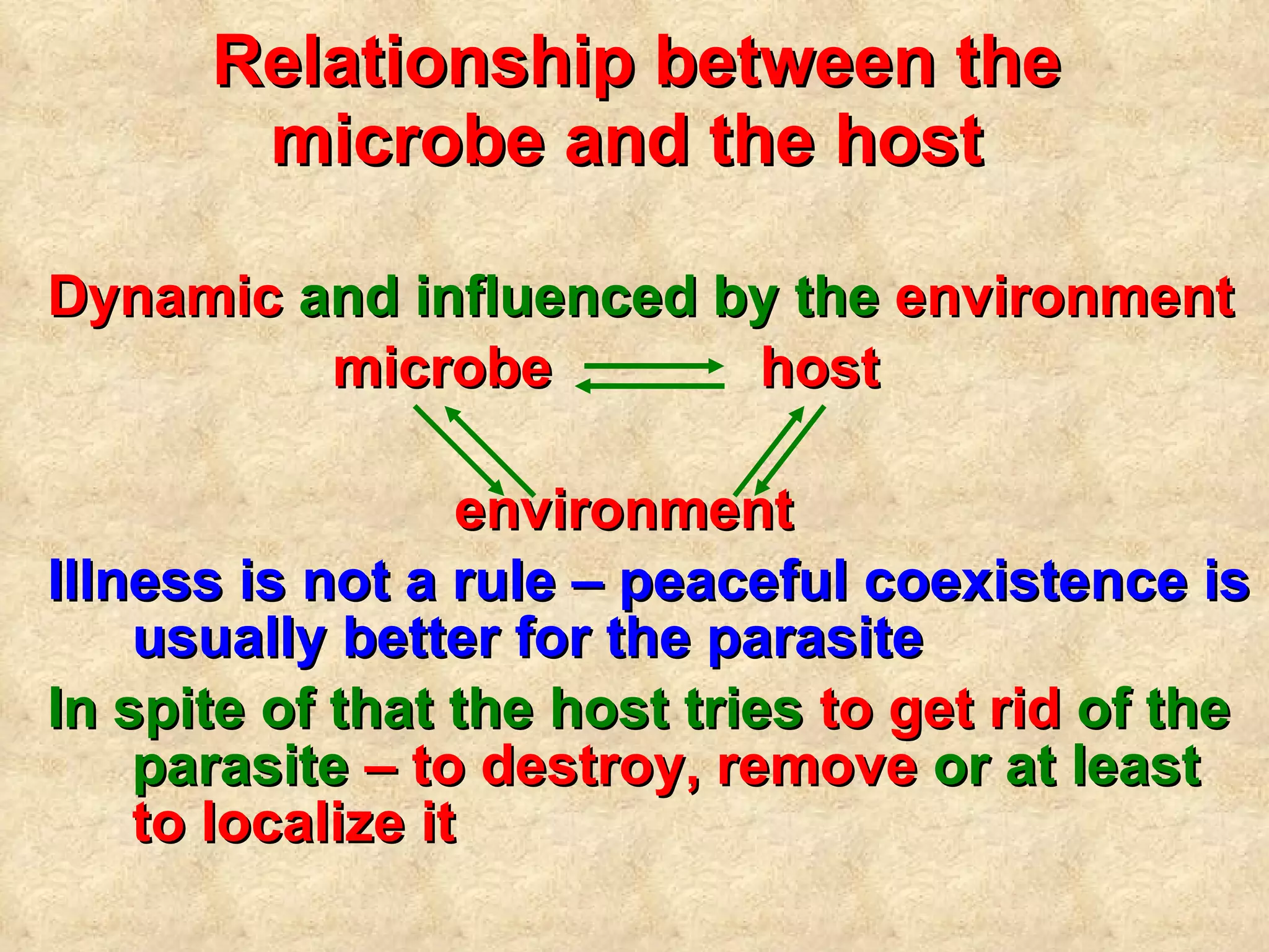 Relationship between the microbe and the host   Dynamic  and influenced by the  environment   microbe   host environment Illness is not a rule – peaceful coexistence is usually better for the parasite In spite of that the host tries  to get rid  of the parasite  – to destroy, remove  or at least  to localize it 
