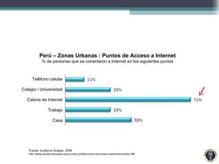 Teléfono celular Colegio / Universidad Cabina de Internet Trabajo Casa Perú – Zonas Urbanas : Puntos de Acceso a Internet ...