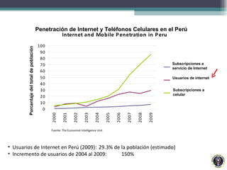 <ul><li>Usuarios de Internet en Perú (2009):  29.3% de la población (estimado) </li></ul><ul><li>Incremento de usuarios de...