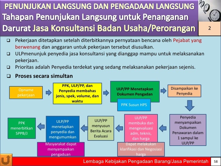 Pengadaan Jasa Konsultansi