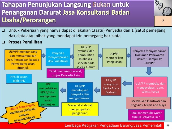 Contoh Berita Acara Evaluasi Penawaran Jasa Konsultansi 