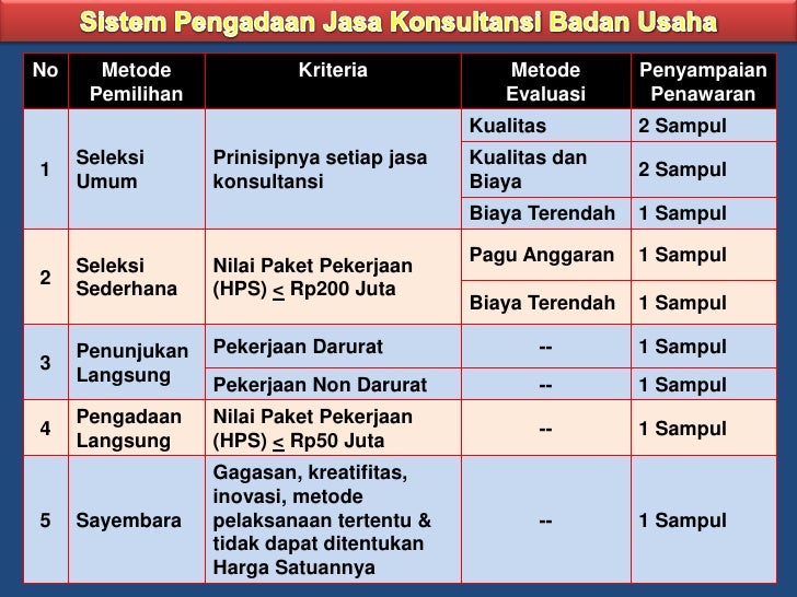 Pengadaan Jasa Konsultansi