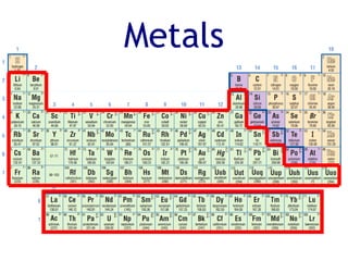 Metals 
