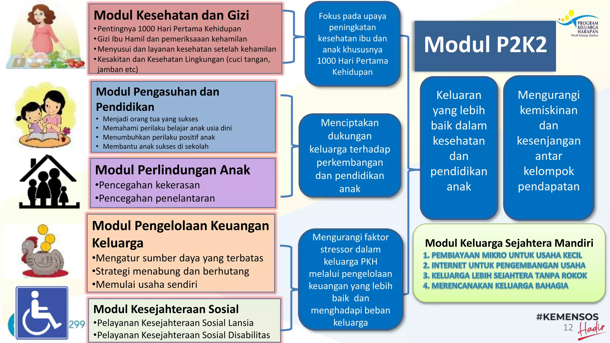PERTEMUAN KELOMPOK DAN P2K2 2021.pptx
