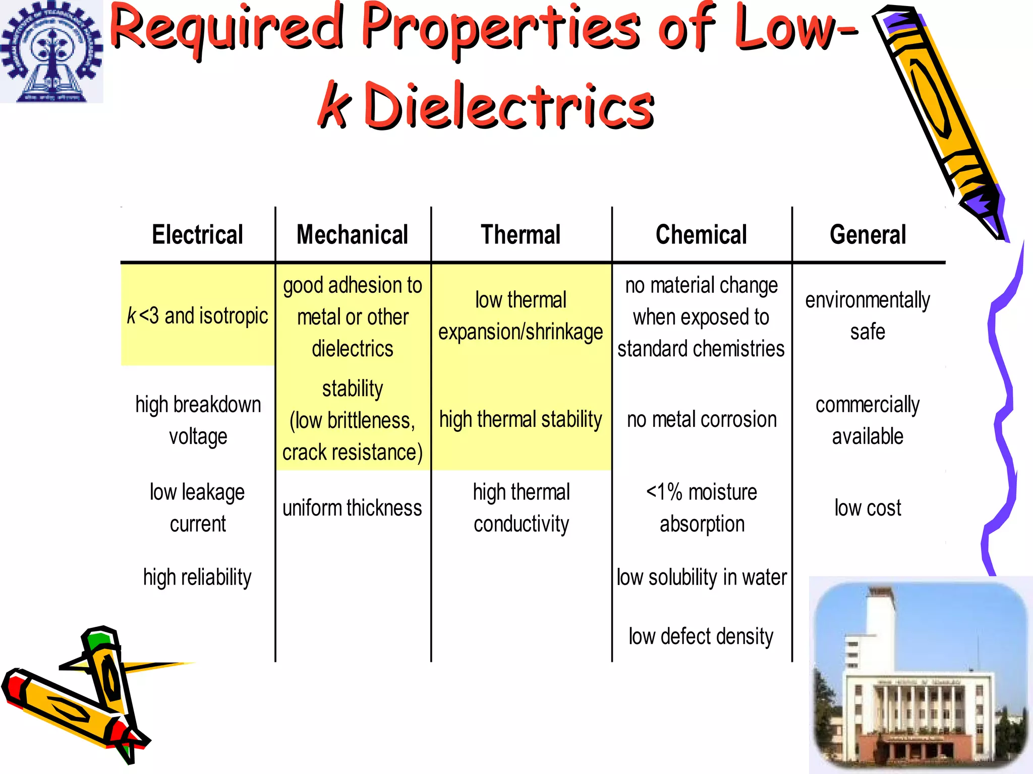 Low K Process Low K Dielectrics | PPT