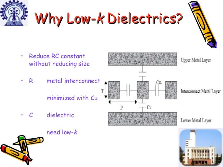 Low K Dielectrics