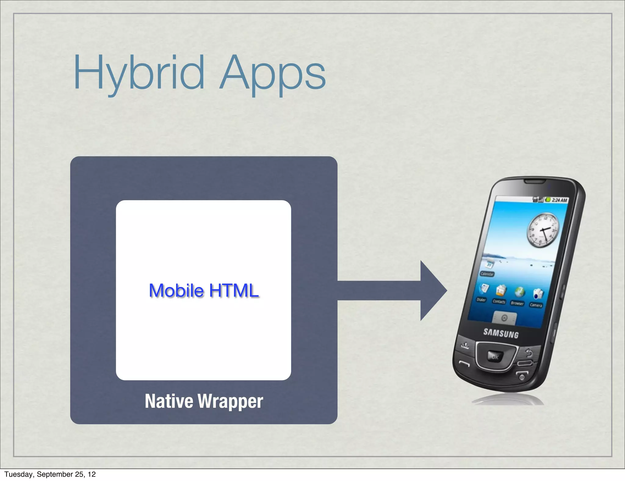 Hybrid Apps



                            Mobile HTML




                            Native Wrapper


Tuesday, September 25, 12
 
