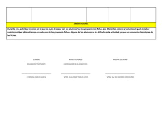 OBSERVACIONES
Durante esta actividad lo único en lo que se pudo trabajar con los alumnos fue la agrupación de fichas por diferentes colores y tamaños al igual de saber
cuánta cantidad obtendríamos en cada uno de los grupos de fichas. Alguno de los alumnos se les dificulto esta actividad ya que no reconocían los colores de
las fichas.
ELABORÓ
EDUCADORA PRACTICANTE
____________________________________
C. BRENDA LOMELIN GARCIA
REVISO Y AUTORIZÓ
COORDINADOR DE LA ASIGNATURA
____________________________________
MTRO. GUILLERMO TEMELO AVILÉS
MAESTRA DE GRUPO
____________________________________
MTRA. Ma. DEL SOCORRO LÓPEZ NUÑÉZ
 