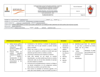 NOMBRE DEL JARDÍN DE NIÑOS: ALBORADA FELIZ ______GRADO: _1°___ GRUPO:_A_____
NOMBRE DE LA SITUACIÓN DE APRENDIZAJE: “APRENDIENDO A ESCRIBIR MI NOMBRE ”
CAMPO FORMATIVO: LENGUAJE Y COMUNICACIÓN ASPECTO: LENGUAJE ESCRITO____
COMPETENCIA: EXPRESA GRÁFICAMENTE LAS IDEAS QUE QUIERE COMUNICAR Y LAS VERBALIZA PARA CONSTRUIR UN TEXTO ECRITO CON AYUDA DE ALGUIEN.
MODALIDAD: UNIDAD DIDÁCTICA___
ESTRATEGIA BÁSICA: TRABAJO CON TEXTOS________ TIEMPO: _30 MIN ESPACIO: SALÓN DE CLASE. _________
SUBSECRETARÍA DE EDUCACIÓN MEDIA SUPERIOR Y SUPERIOR
DIRECCIÓN GENERAL DE OPERACIÓN DE SERVICIOS
DE EDUCACIÓN MEDIA SUPERIOR Y SUPERIOR
SUBDIRECCIÓN DE FORMACIÓN DOCENTE
CENTRO REGIONAL DE EDUCACIÓN NORMAL
LICENCIATURA EN EDUCACIÓN PREESCOLAR
CICLO ESCOLAR 2015 - 2016
Fecha de Elaboración:
15-03-16
PLANEACIÓN DIDÁCTICA Página 20
APRENDIZAJES ESPERADOS SECUENCIA DE ACTIVIDADES RECURSOS EVALUACIÓN RETO Y VARIANTE
 Utiliza marcas gráficas
o letras con diversas
intenciones de
escritura y explica que
dice su texto.
 Produce textos de
manera colectiva
mediante el dictado a
la maestra,
considerando el tipo
de texto, el propósito
comunicativo y los
destinatarios.
 Cuestionare a los alumnos si conocen el abecedario,
cuales letras son las que conocen y cuantas vocales
tiene su nombre.
 Pediré que tomen su silla y se sentaran en medio
circulo, se les repartirá su nombre en cartón para que
observen que letras tiene su nombre y cuantas.
 Al terminar la dinámica se les repartirá su material.
 Cada niño tendrán en sus mesas su nombre
desordenado y con ellas tendrán que formar su nombre
ordenando cada una de las letras dándoles el ejemplo
de cómo empieza su nombre.
 Al término de la actividad pasaran a mostrar su trabajo a
sus demás compañeros y se les preguntara cuantas
letras tiene su nombre y con qué letra inicia.
 Para concluir la actividad se terminara jugando a los
bolos abra varias botellas y cada una tendrá una letra o
 Lamina del
abecedario.
 Tarjetas de
objetos.
 Nombre de
los niños en
hojas.
 Resistol.
 Bolos.
 Bola de
unicel.
 Identifica lo que
es una letra y
cuáles son las
vocales.
 Utiliza
correctamente
el material.
 Participa
activamente.
Que los alumnos
expresen sus dudas
e ideas.
Remplazar el juego
de los bolos por una
dinámica grupal.
 