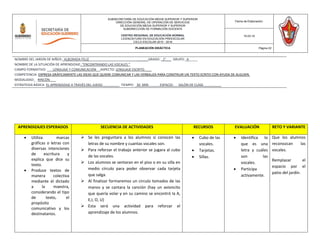 NOMBRE DEL JARDÍN DE NIÑOS: ALBORADA FELIZ ______GRADO: _1°___ GRUPO:_A_____
NOMBRE DE LA SITUACIÓN DE APRENDIZAJE: “ENCONTRANDO LAS VOCALES ”
CAMPO FORMATIVO: LENGUAJE Y COMUNICACIÓN ASPECTO: LENGUAJE ESCRITO____
COMPETENCIA: EXPRESA GRÁFICAMENTE LAS IDEAS QUE QUIERE COMUNICAR Y LAS VERBALIZA PARA CONSTRUIR UN TEXTO ECRITO CON AYUDA DE ALGUIEN.
MODALIDAD: RINCÓN.___
ESTRATEGIA BÁSICA: EL APRENDIZAJE A TRAVÉS DEL JUEGO _________ TIEMPO: _30 MIN ESPACIO: SALÓN DE CLASE. _________
SUBSECRETARÍA DE EDUCACIÓN MEDIA SUPERIOR Y SUPERIOR
DIRECCIÓN GENERAL DE OPERACIÓN DE SERVICIOS
DE EDUCACIÓN MEDIA SUPERIOR Y SUPERIOR
SUBDIRECCIÓN DE FORMACIÓN DOCENTE
CENTRO REGIONAL DE EDUCACIÓN NORMAL
LICENCIATURA EN EDUCACIÓN PREESCOLAR
CICLO ESCOLAR 2015 - 2016
Fecha de Elaboración:
15-03-16
PLANEACIÓN DIDÁCTICA Página 22
APRENDIZAJES ESPERADOS SECUENCIA DE ACTIVIDADES RECURSOS EVALUACIÓN RETO Y VARIANTE
 Utiliza marcas
gráficas o letras con
diversas intenciones
de escritura y
explica que dice su
texto.
 Produce textos de
manera colectiva
mediante el dictado
a la maestra,
considerando el tipo
de texto, el
propósito
comunicativo y los
destinatarios.
 Se les preguntara a los alumnos sí conocen las
letras de su nombre y cuantas vocales son.
 Para reforzar el trabajo anterior se jugara al cubo
de las vocales.
 Los alumnos se sentaran en el piso o en su silla en
medio círculo para poder observar cada tarjeta
que salga.
 Al finalizar formaremos un circulo tomados de las
manos y se cantara la canción (hay un avioncito
que quería volar y en su camino se encontró la A,
E,I, O, U)
 Esta será una actividad para reforzar el
aprendizaje de los alumnos.
 Cubo de las
vocales.
 Tarjetas.
 Sillas.
 Identifica lo
que es una
letra y cuáles
son las
vocales.
 Participa
activamente.
Que los alumnos
reconozcan las
vocales.
Remplazar el
espacio por el
patio del jardín.
 