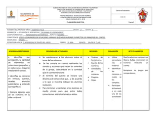 APRENDIZAJES ESPERADOS SECUENCIA DE ACTIVIDADES RECURSOS EVALUACIÓN RETO Y VARIANTES
• Identifica por
percepción, la cantidad
de elementos en
colecciones pequeñas y
en colecciones mayores
mediante el conteo.
• Identifica los números
en revistas, cuentos,
recetas, anuncios
publicitarios y entiende
qué significan.
• Conoce algunos usos
de los números en la
vida cotidiana.
 Se cuestionaran a los alumnos sobre el
tema de los números.
 Se les contara un cuento realizando los
sonidos y acciones que hacen los animales
de la granja, colocándose en la cantidad
que el cuento mencione.
 Al termino del cuento se iniciara una
dinámica de simón dice que… y de acuerdo
a lo que la maestra indique los alumnos
realizarán.
 Para terminar se sentaran a los alumnos en
medio circulo para que entre todos
comentemos sobre los temas ya vistos.
 Tarjetas de
los números.
 Cuento de los
números.
 Actividades
de los
números.
 Crayolas.
 Hojas.
 Utiliza
correctame
nte el
material.
 Identifican
los
números, y
cuales se
les
complica.
 Participan
activament
e en cada
una de las
actividades
.
Que los alumnos expresen sus
ideas y dudas, reconozcan los
números mediante un
cuento.
Remplazar los juegos por
rompecabezas.
SUBSECRETARÍA DE EDUCACIÓN MEDIA SUPERIOR Y SUPERIOR
DIRECCIÓN GENERAL DE OPERACIÓN DE SERVICIOS
DE EDUCACIÓN MEDIA SUPERIOR Y SUPERIOR
SUBDIRECCIÓN DE FORMACIÓN DOCENTE
CENTRO REGIONAL DE EDUCACIÓN NORMAL
LICENCIATURA EN EDUCACIÓN PREESCOLAR
CICLO ESCOLAR 2015 - 2016
Fecha de Elaboración:
8-03-16
PLANEACIÓN DIDÁCTICA Página 3
NOMBRE DEL JARDÍN DE NIÑOS: ALBORADA FELIZ ______GRADO: _1°___ GRUPO:_A_____
NOMBRE DE LA SITUACIÓN DE APRENDIZAJE: “LA GRANJA DE LOS NÚMEROS ”
CAMPO FORMATIVO: PENSAMIENTO MATEMÁTICO ASPECTO: NÚMERO____
COMPETENCIA: UTILIZA LOS NÚMEROS EN SITUACIONES VARIADAS QUE IMPLICAN PONER EN PRÁCTICA LOS PRINCIPIOS DEL CONTEO.
MODALIDAD: RINCÓN ___
ESTRATEGIA BÁSICA: EL APRENDIZAJE A TRAVÉS DEL JUEGO _________ TIEMPO: _35 MIN ESPACIO: SALÓN DE CLASE. _________
 
