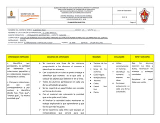 APRENDIZAJES ESPERADOS SECUENCIA DE ACTIVIDADES RECURSOS EVALUACIÓN RETO Y VARIANTES
• Identifica por
percepción, la cantidad
de elementos en
colecciones pequeñas y
en colecciones mayores
mediante el conteo.
• Compara colecciones,
ya sea por
correspondencia o por
conteo, e identifica
donde hay “más que”,
“menos que”, “la misma
cantidad que”.
 Se mostrara una línea de los números
preguntando a los alumnos si conocen e
identifican los números.
 Con la ayuda de un cubo se podrá trabajar e
identificar que número es el que salió y
colocar los objetos que deberán ir en la línea.
 Todos los alumnos participaran en cada una
de las actividades grupales.
 Se les repartirá un papel Codac con cereales
en forma de círculos.
 Con el material irán colocando la cantidad
que se les pida en el Codac.
 Al finalizar la actividad todos mostraran su
trabajo explicando lo que aprendieron y que
fue lo que más les gusto.
 Se les repartirá a cada niño o por equipos un
rompecabezas que servirá para que
 Tarjetas de los
números.
 Línea de los
números.
 Cubo mágico.
 Rompecabezas.
 Resistol.
 Codac.
 Cereal frut
frut.
 Platos.
 Utiliza
correctamente
el material.
 Identifican los
números y
expresa sus
ideas.
 Participan
activamente en
cada una de las
actividades.
Que los alumnos
expresen sus ideas y
dudas, reconozcan los
números y asemejen
cantidades.
Remplazar el papel
Codac por cartón.
SUBSECRETARÍA DE EDUCACIÓN MEDIA SUPERIOR Y SUPERIOR
DIRECCIÓN GENERAL DE OPERACIÓN DE SERVICIOS
DE EDUCACIÓN MEDIA SUPERIOR Y SUPERIOR
SUBDIRECCIÓN DE FORMACIÓN DOCENTE
CENTRO REGIONAL DE EDUCACIÓN NORMAL
LICENCIATURA EN EDUCACIÓN PREESCOLAR
CICLO ESCOLAR 2015 - 2016
Fecha de Elaboración:
9-03-16
PLANEACIÓN DIDÁCTICA Página 5
NOMBRE DEL JARDÍN DE NIÑOS: ALBORADA FELIZ ______GRADO: _1°___ GRUPO:_A_____
NOMBRE DE LA SITUACIÓN DE APRENDIZAJE: “EL CUBO MAGICO ”
CAMPO FORMATIVO: PENSAMIENTO MATEMÁTICO ASPECTO: NÚMERO____
COMPETENCIA: UTILIZA LOS NÚMEROS EN SITUACIONES VARIADAS QUE IMPLICAN PONER EN PRÁCTICA LOS PRINCIPIOS DEL CONTEO.
MODALIDAD: RINCÓN.___
ESTRATEGIA BÁSICA: EL APRENDIZAJE A TRAVÉS DEL JUEGO _________ TIEMPO: _30 MIN ESPACIO: SALÓN DE CLASE. _________
 