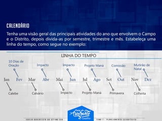 PPT - Guia do Aspirante 07