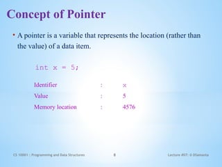 Comprehensive Guide to Pointers in C Programming and Data Structures | PPTX