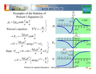 Poisson's & Laplace's Equations - sites.google.com/site/ncpdhbkhn
2
/
0
4
arctg
4
x a
v a
V e
ρ π
ε
 
→ = −
 
 
0
2 ...