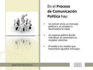 En el Proceso
de Comunicación
Política hay:
• Un emisor envía un mensaje
político y un receptor o
destinatario lo capta
• Un espacio público donde
individuos se convierten en
receptor colectivo
• El medio o los medios que
transmitan aquellos mensajes
 