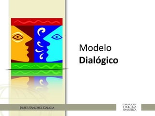 Modelo
Dialógico
 
