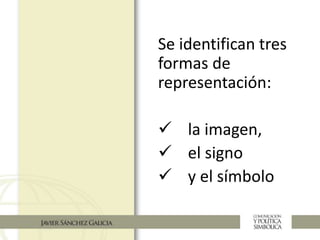 Se identifican tres
formas de
representación:
 la imagen,
 el signo
 y el símbolo
 