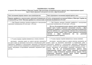 07 porivnyalna tablitsya pro realizaciyu eksperimentalnogo proektu shodo esits