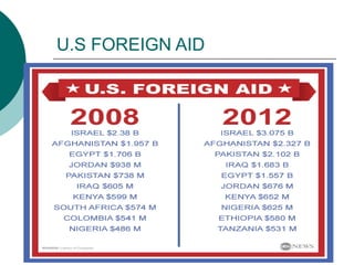Promoting Foreign Aid 07 PPT_Foreign Aid and its importance in economic | PPTX